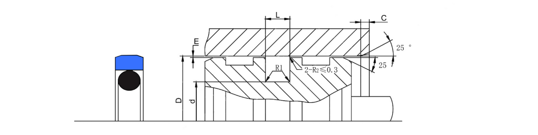 GSF installation profile