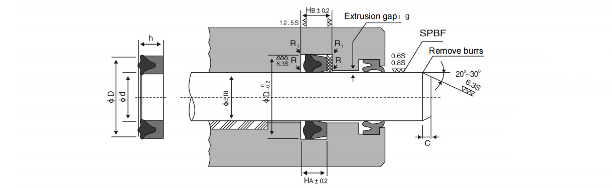 S8 installation profile