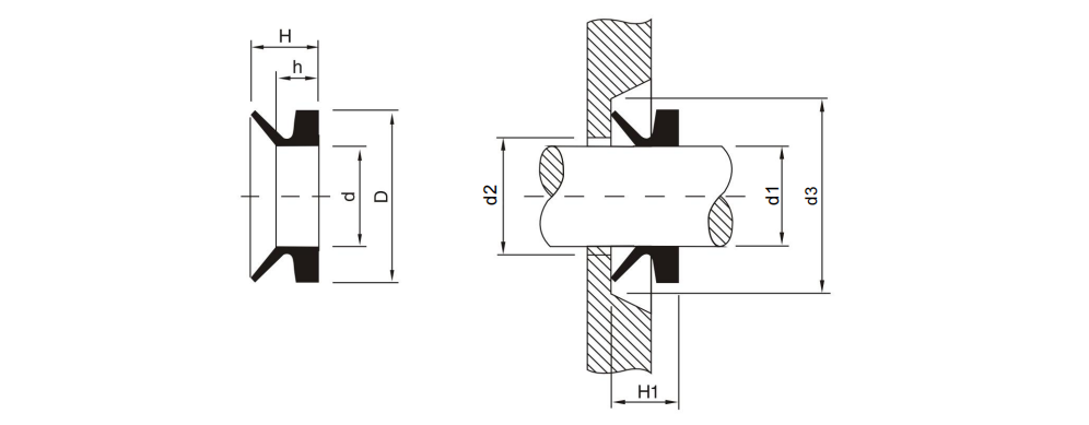 VA ring installation profile
