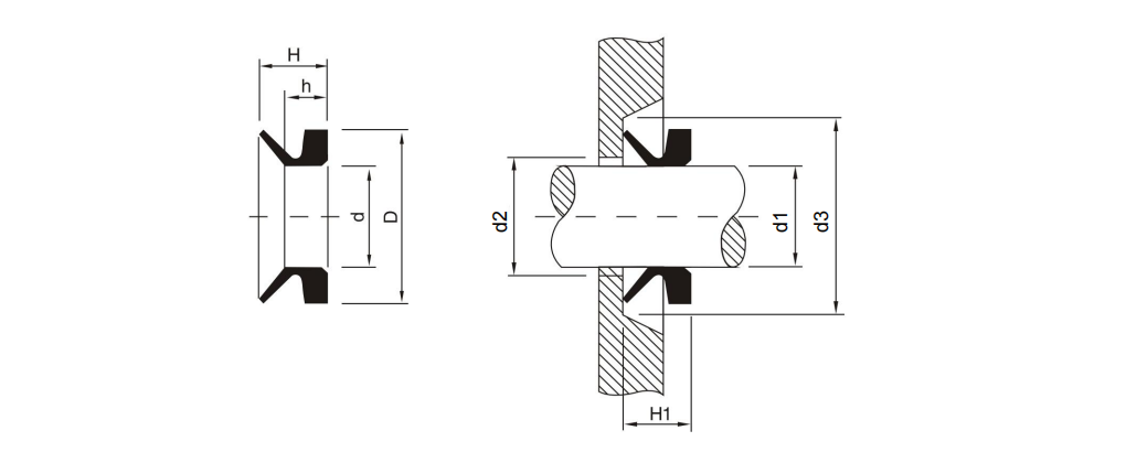 VL Ring installation profile
