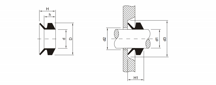VS ring installation profile